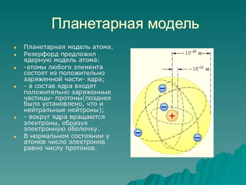 Модель атома резерфорда рисунок