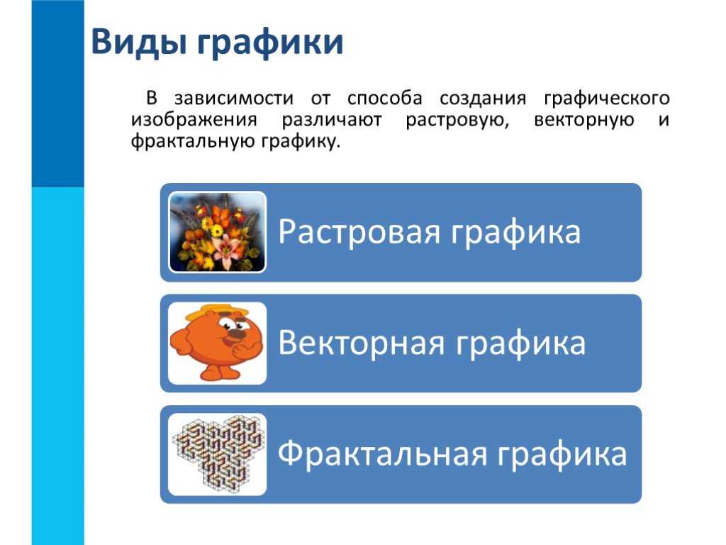 Основные типы графических изображений