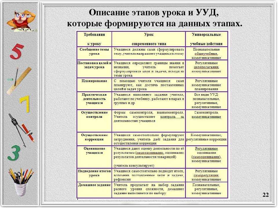 Изучите материал приведенный в следующей рубрике и составьте план этого отрывка