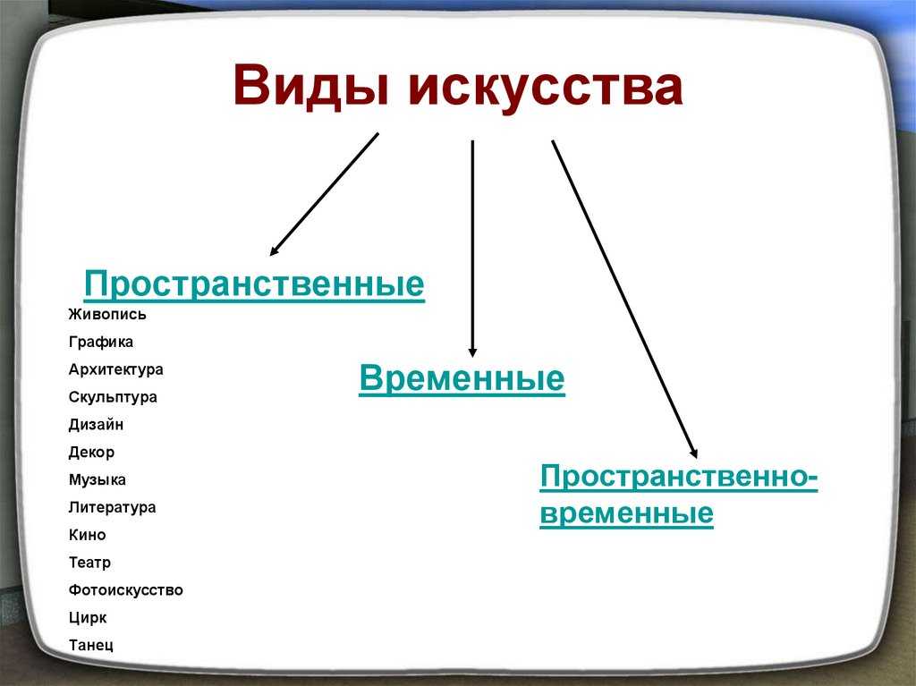 Какие бывают народные промыслы и ремесла россии – основные виды, центры и особенности изделий