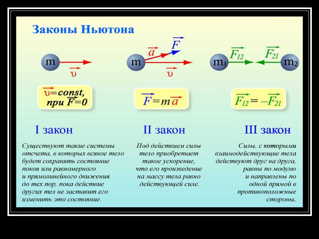 Закон ньютона уравнение. Формулировка 1 2 3 закона Ньютона. .1 И 2 законы Ньютона, формула, формулировка. Второй закон Ньютона формула. Законы Ньютона 1.2.3 формулы.