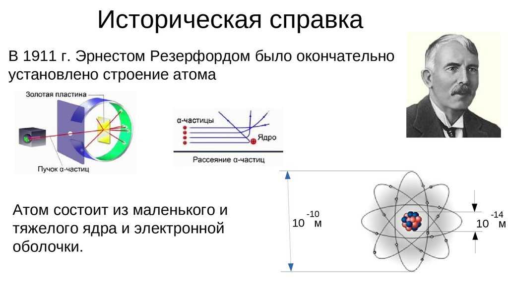 Внутри атома: электроны