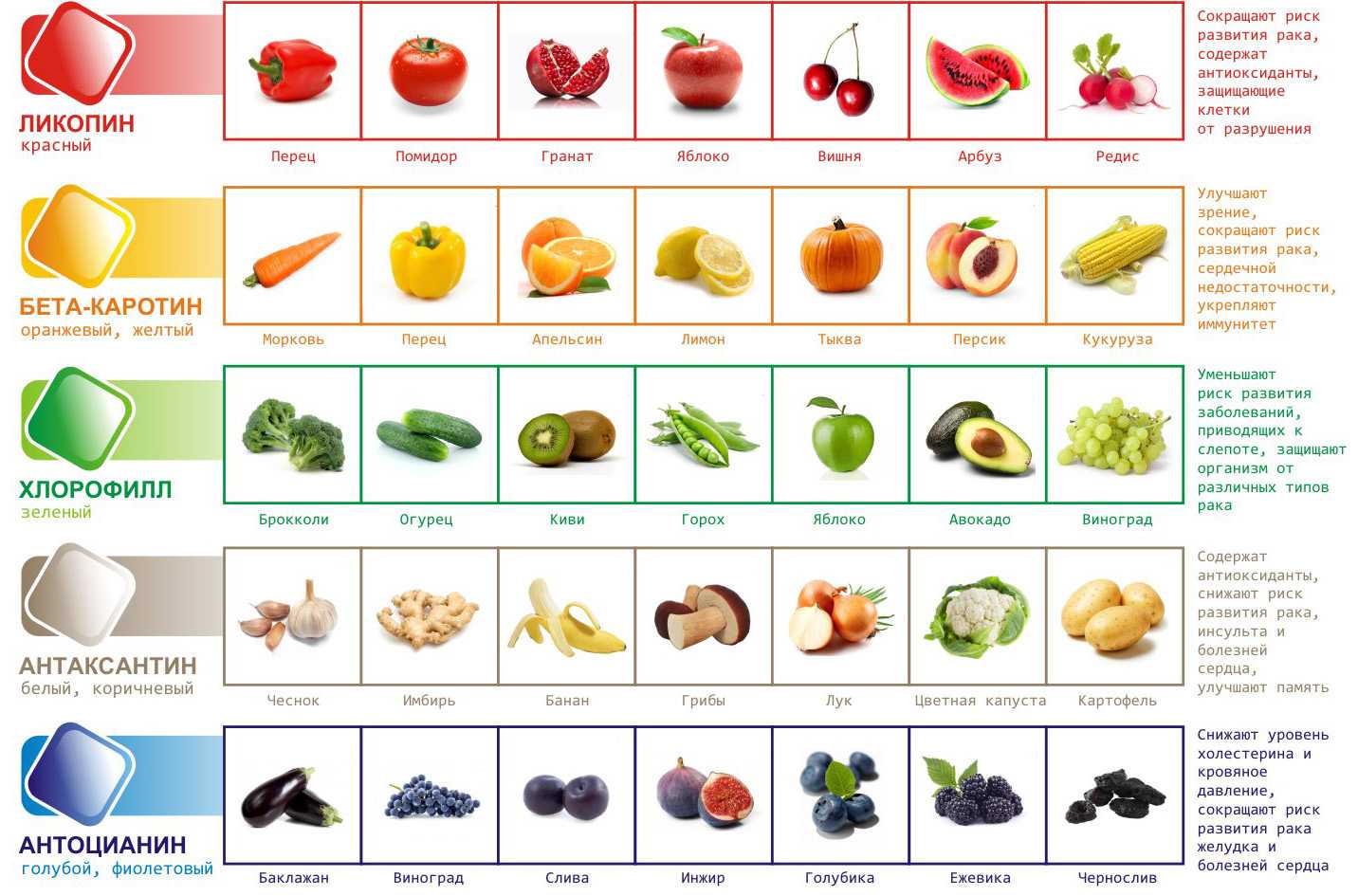 15 самых горьких фруктов (но вкусные)