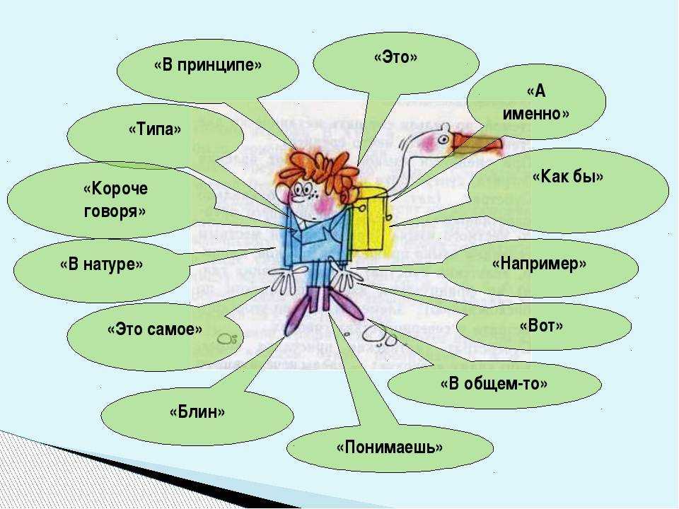 Проект по русскому родному языку 4 класс секреты речи и текста