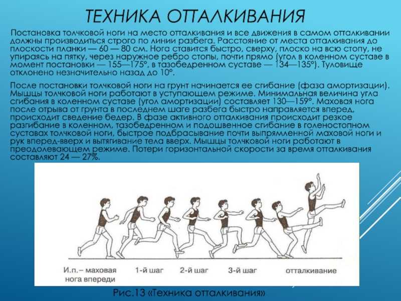 Ошибки в отталкивании и маховых движениях ногой. Отталкивание в прыжках в высоту. Техника отталкивания. Историческое развитие прыжков в высоту. Техника прыжка в высоту с места.