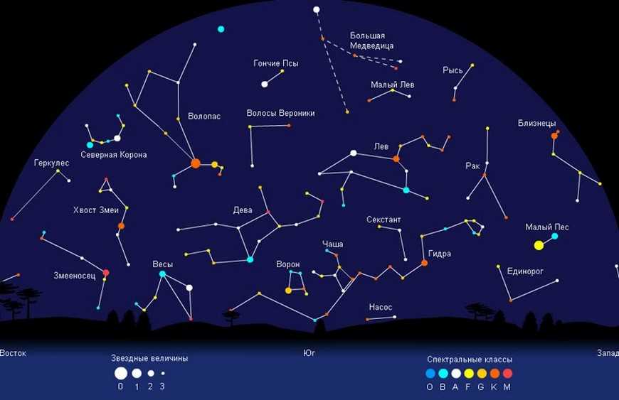 Сколько лет созвездию. Околополярные созвездия Северного полушария. Звёздная карта неба созвездия Северного полушария. Карта звездного неба Северного полушария с созвездиями. Карта неба с созвездиями Северное полушарие.