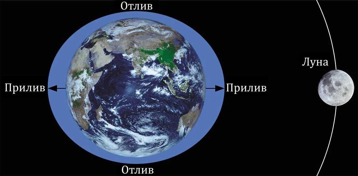 Карта притяжения земли