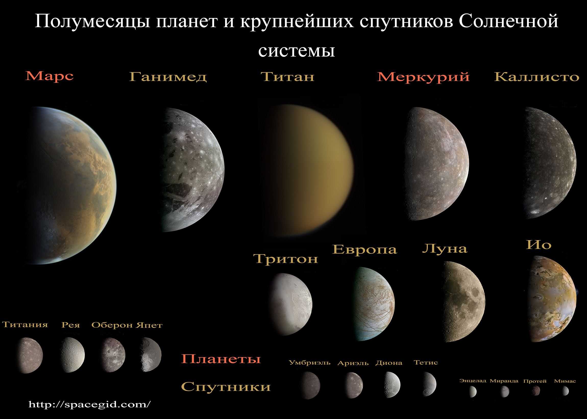 Покажи спутников планет. Спутники планет солнечной системы. Солнечная система спутники планет солнечной системы. Спутники планет нашей солнечной системы. Солнечная система это планеты солнечной системы со спутниками.