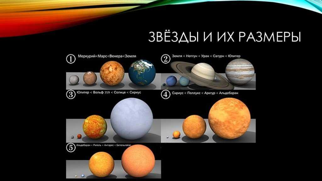 Какое соотношения звезд. Размеры звезд. Соотношение размеров планет и звезд. Звёзды по размеру бывают. Сравнение солнца с другими звездами.