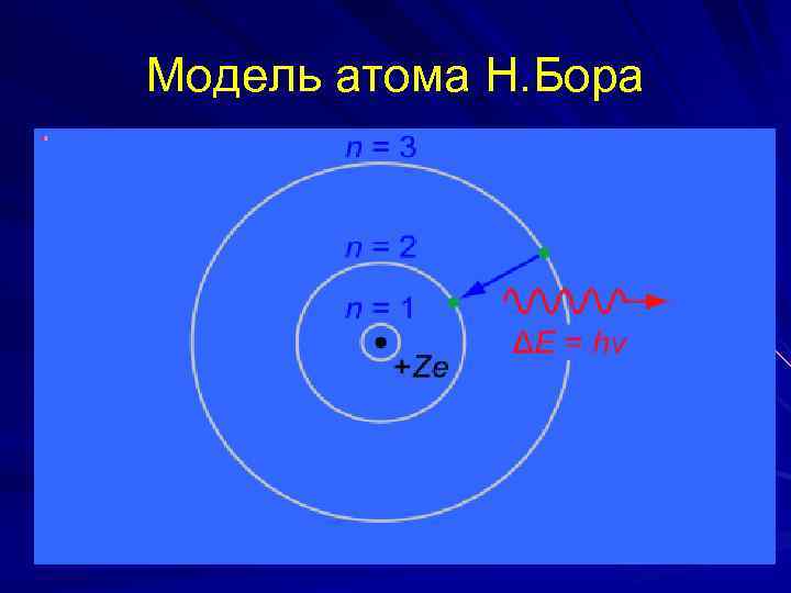 Модель атома бора физика 9 класс. Квантовая модель атома н Бора. Модель строения атома по Бору. Планетарная модель атома Нильса Бора.