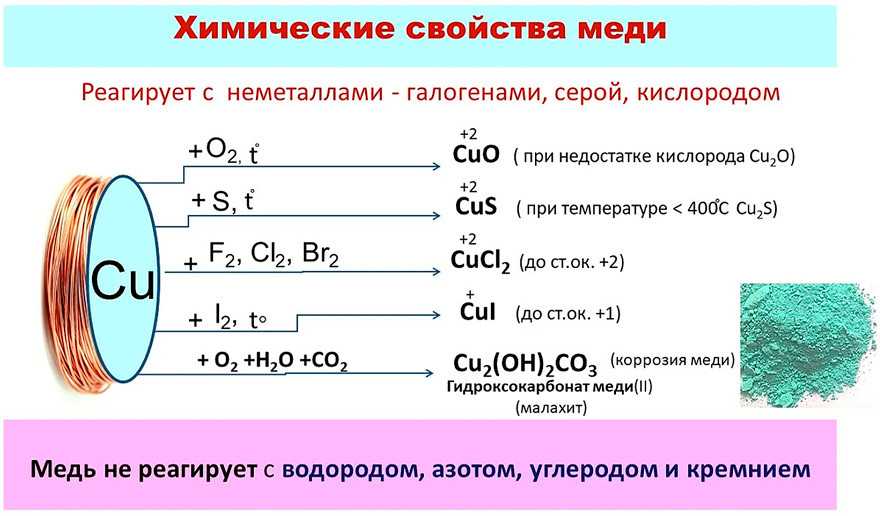 Описание меди по плану