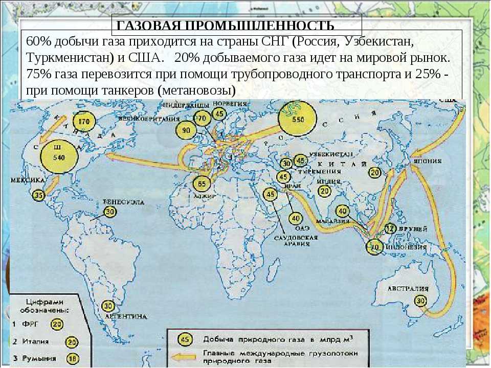 Перечислить районы добычи нефти. Основные районы добычи нефти и газа в России на карте. 10 Стран лидереров по добыче газа.на карте. 10 Стран лидеров по добыче газа на карте.