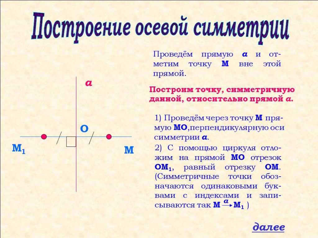 Доклад осевая и центральная симметрия картинки