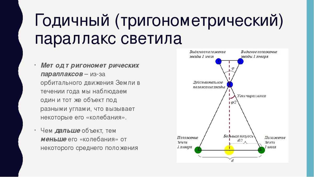 Годичный параллакс схема