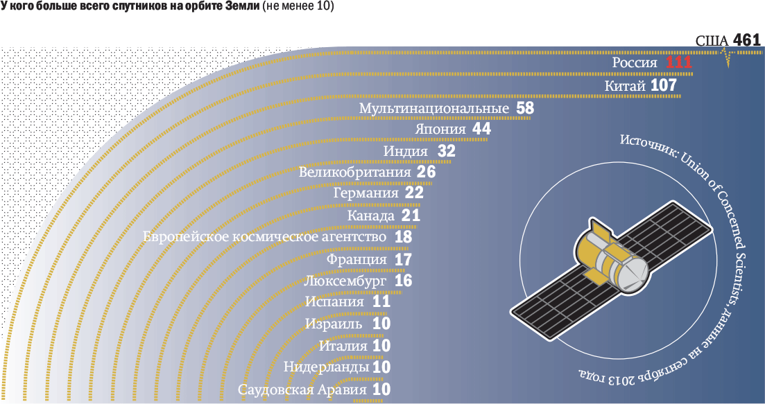 Карта спутников в космосе