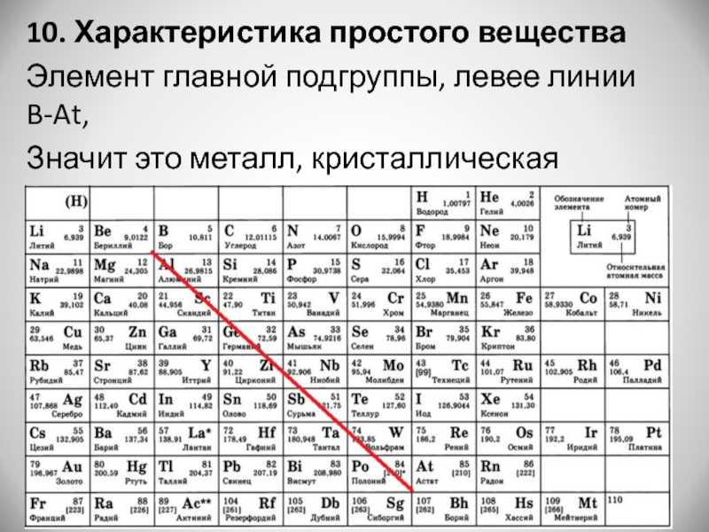 Характеристика химического элемента бериллий по плану 8 класс