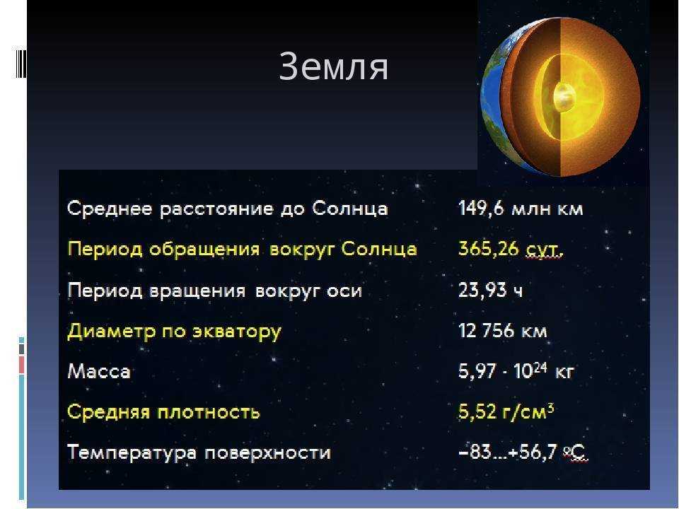 Масса планеты солнечной. Масса и плотность планет земной группы. Масса планет земной группы. Плотность планет земной группы. Радиус планет земной группы.