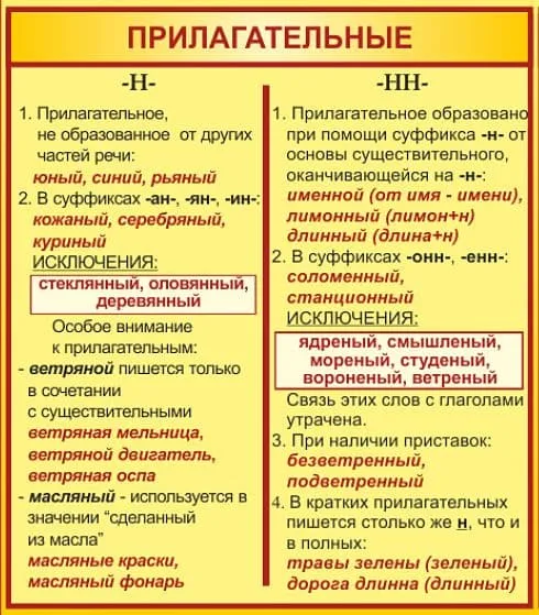 Доклад публицистический стиль 9 класс сообщение