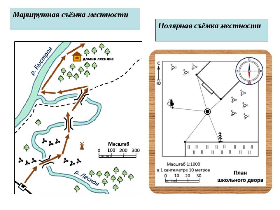 План местности картинки