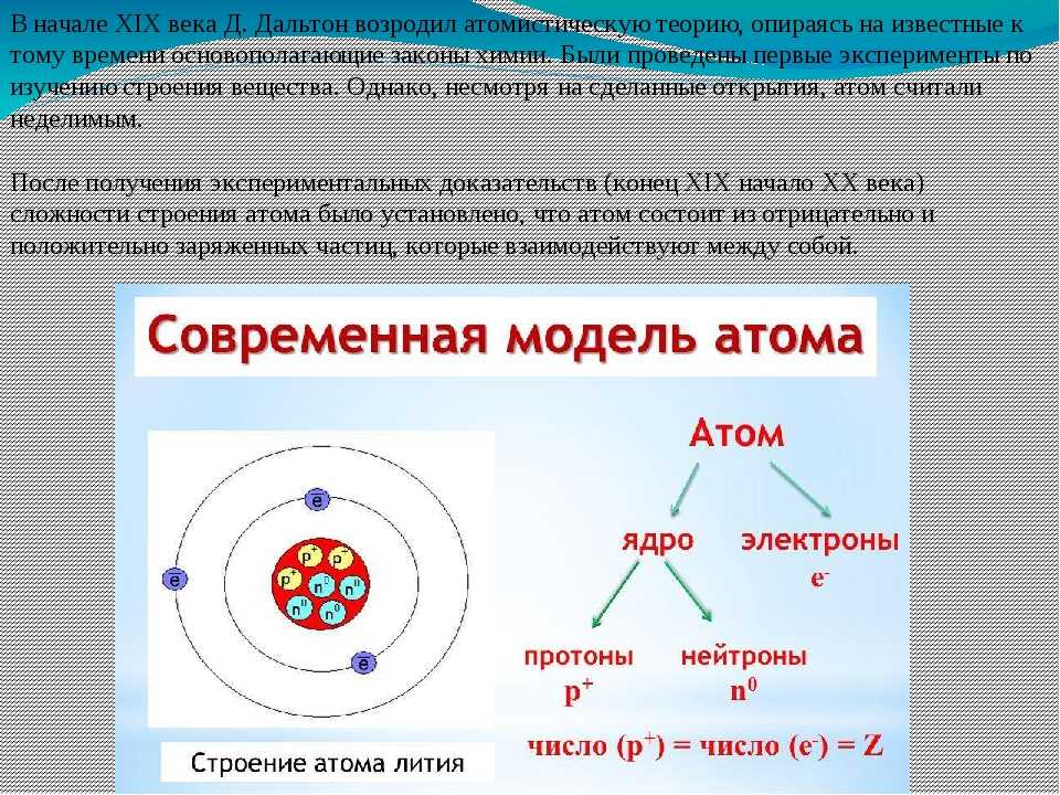 Какие сведения о строении атома химического элемента. Строение атома химия 8 класс. Современная теория строения атома. Современная модель атома. Модели строения атома таблица.
