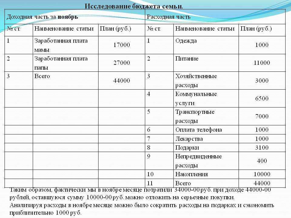 Творческий проект бюджет семьи по технологии 8 класс