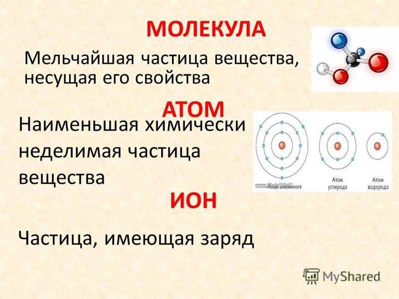 Мельчайшая частица часть. Атомы молекулы и ионы различия. Мельчайшие химически Неделимые частицы вещества.