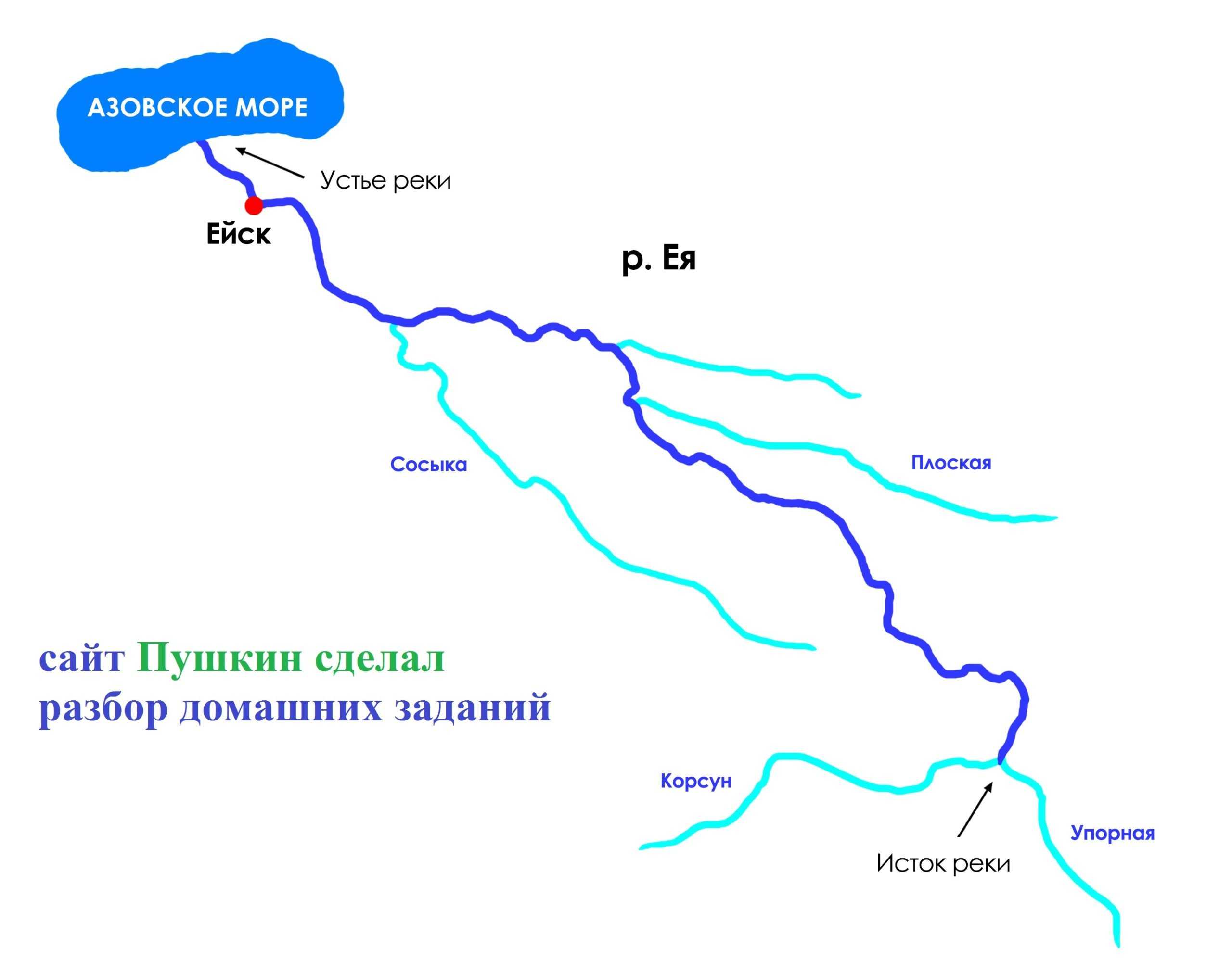 притоки реки кубань