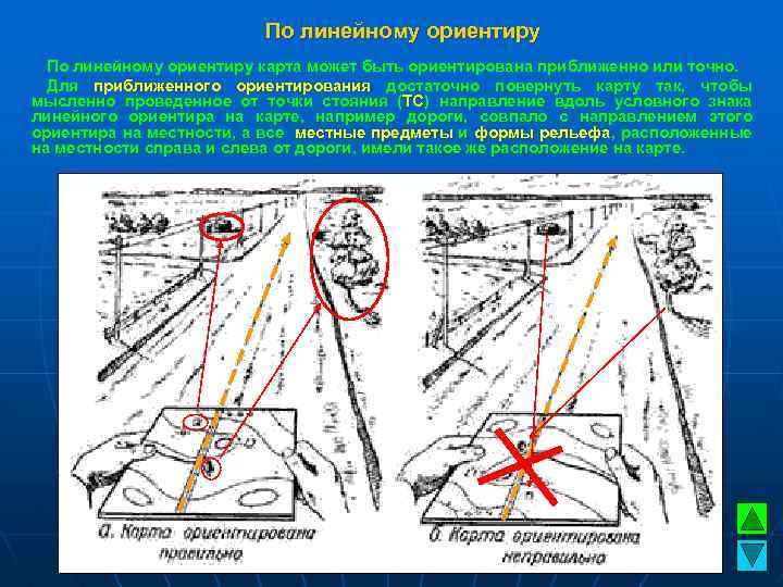 Система ориентиров. Ориентирование карты по линейному ориентиру. Линейные ориентиры. Ориентирование по топографической карте на месте. Линейные ориентиры на местности.