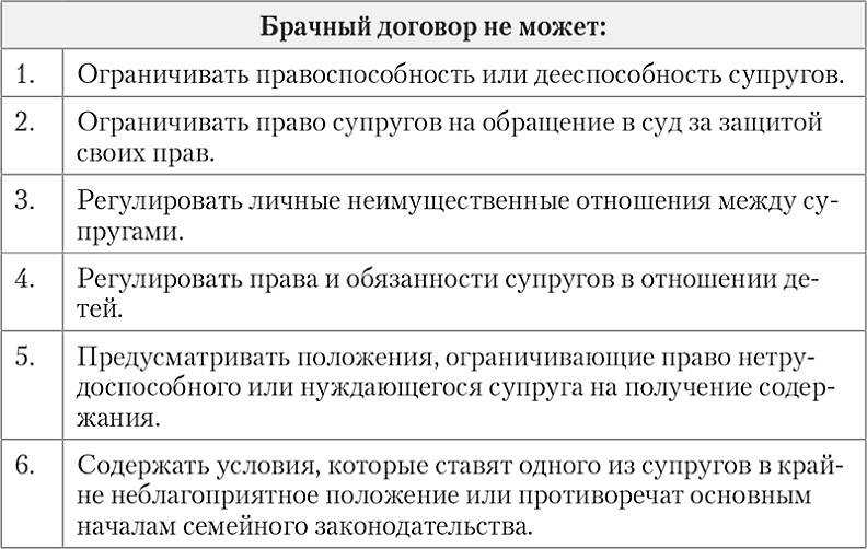 Правила заключения брачного договора план егэ