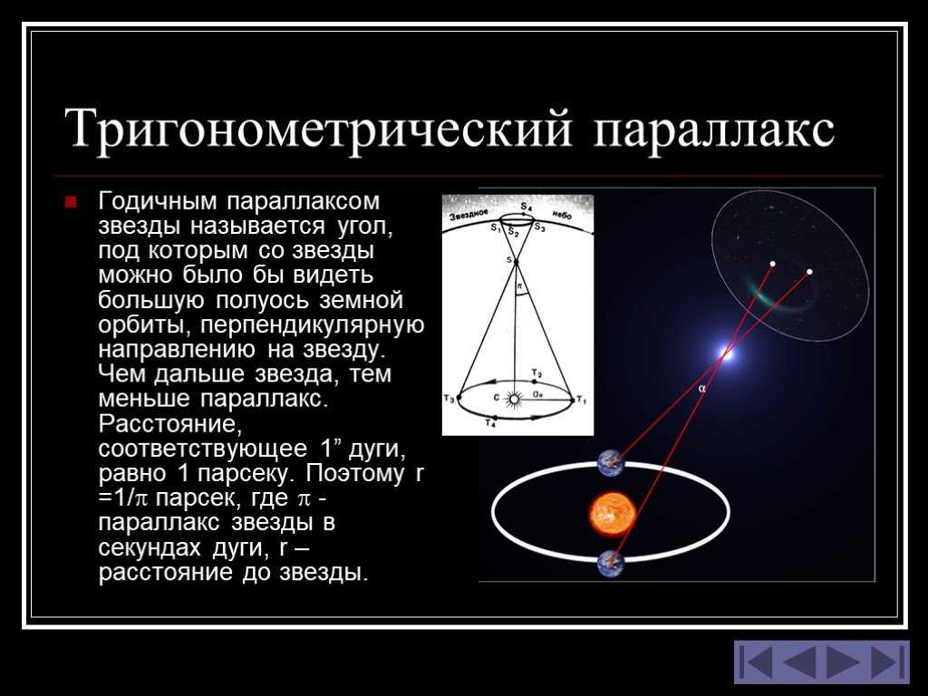 Параллакс это. Годичный параллакс обозначение. Тригонометрический параллакс. Годичный параллакс звезды. Параллактическое смещение это в астрономии.