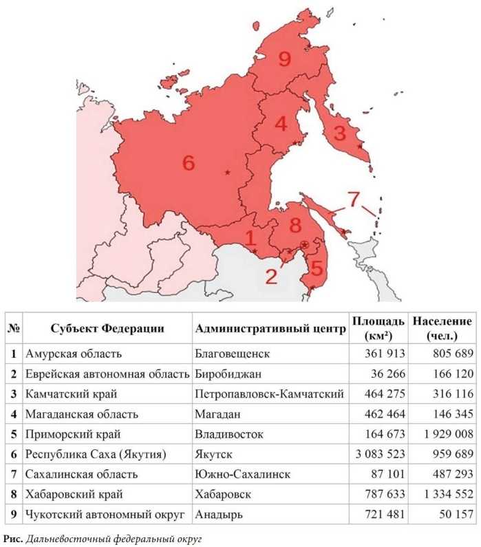 На дальний восток рф карта