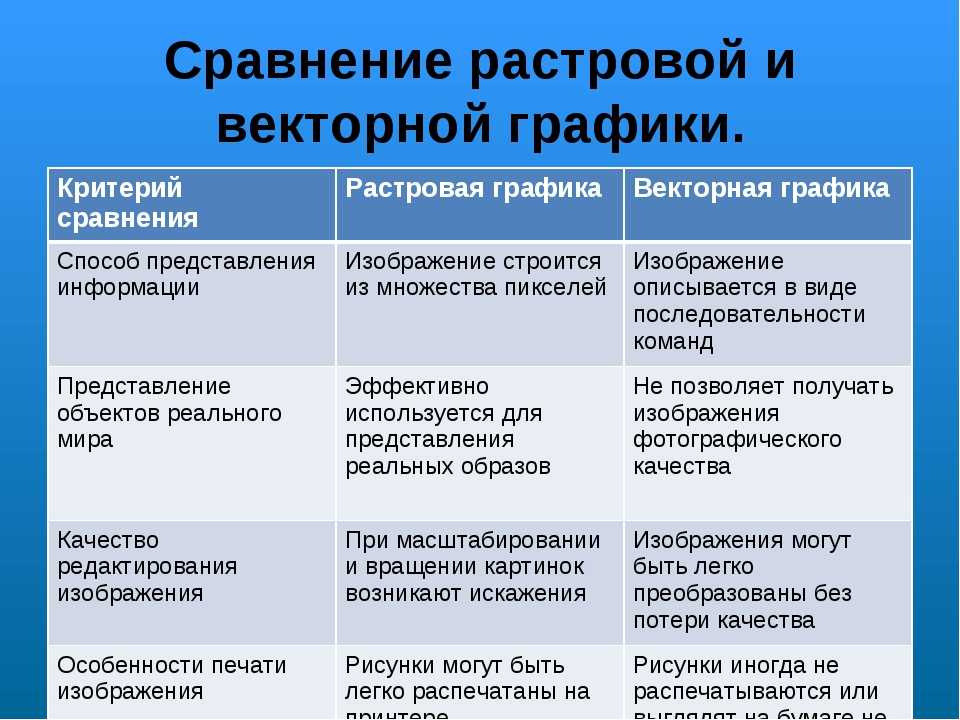 В чем заключаются основные отличия векторных изображений от растровых