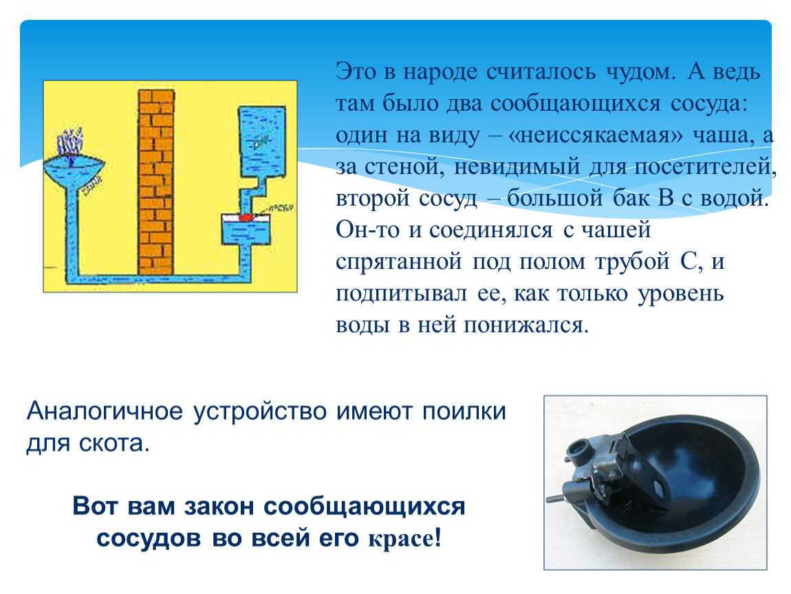 Физика 7 класс перышкин сообщающиеся сосуды презентация