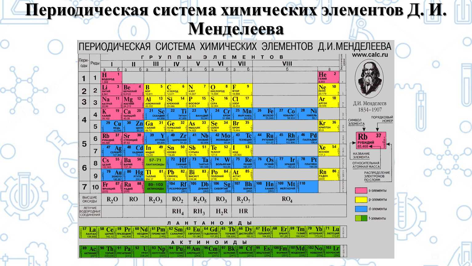 Какой последний химический элемент. Периодическая таблица химических элементов Менделеева. Периодическая система химических элементов 2021. Основных свойств в таблице Менделеева. Периодическая таблица Менделеева химия 8 класс.