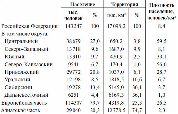 10 малочисленных коренных народов россии