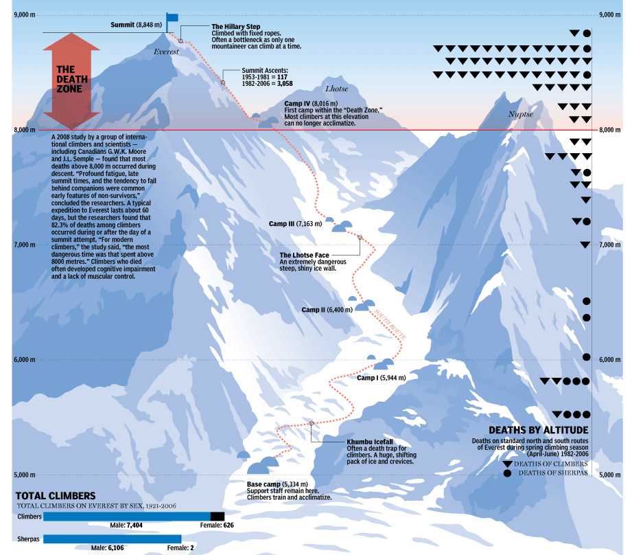 Эверест карта восхождения