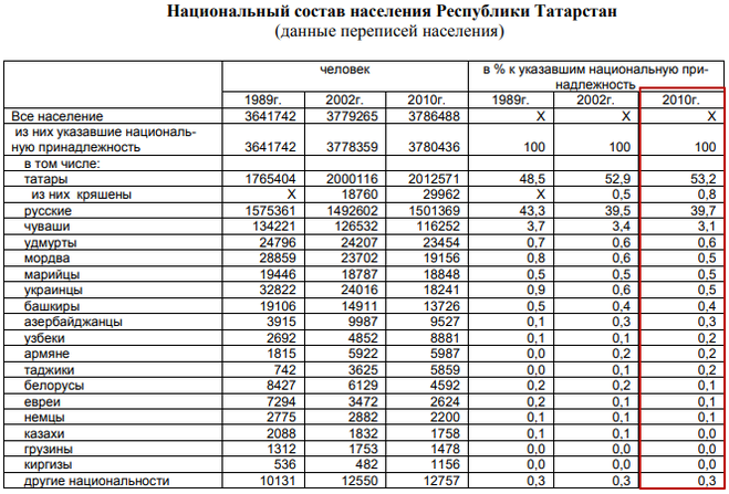 Карта численности народов россии