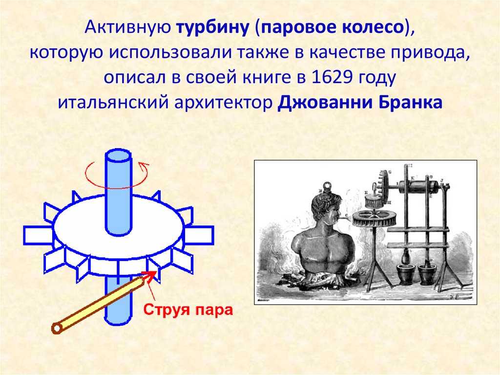 История изобретения турбин. 1629: Паровая турбина: Джованни Бранка. Джованни Бранка паровая турбина. Паровая активная турбина Джованни Бранка. Паровая турбина Джованни Бранка схема.