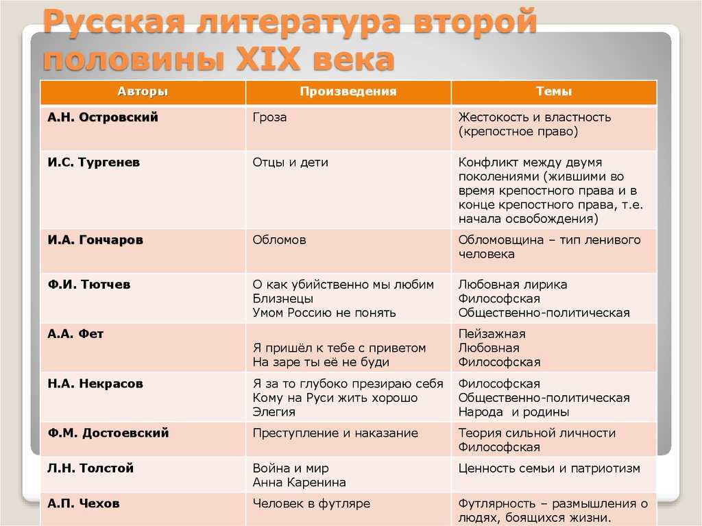 Зарубежная литература в 9 классе обзор презентация