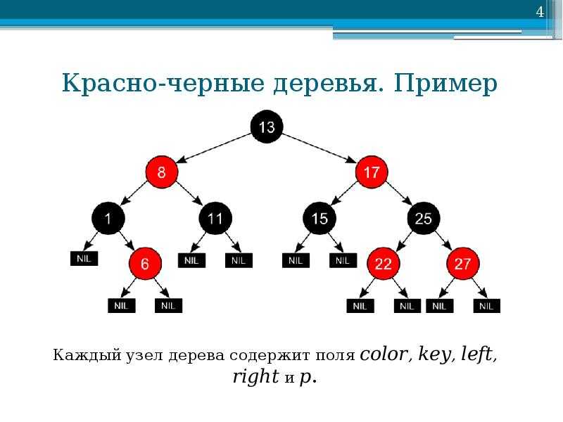 Красно черное дерево. Красно-чёрное дерево c++. Красно-чёрные деревья с++. Красно черное бинарное дерево.