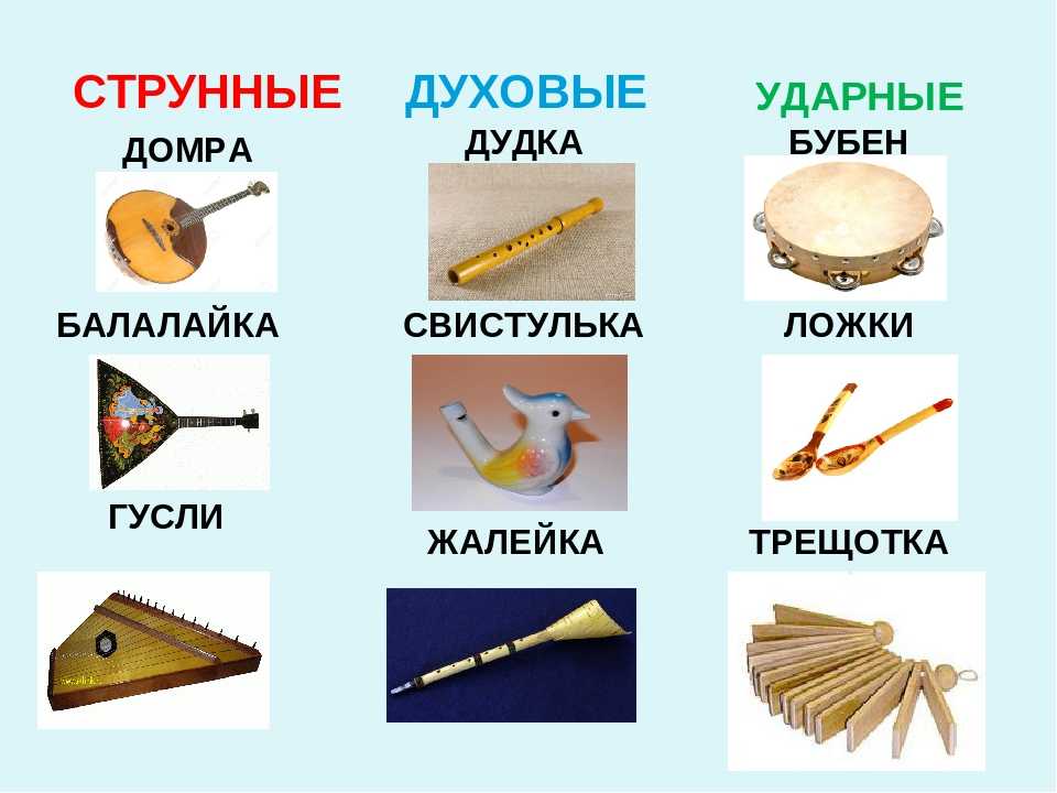 Смычковые музыкальные инструменты картинки с названиями для детей