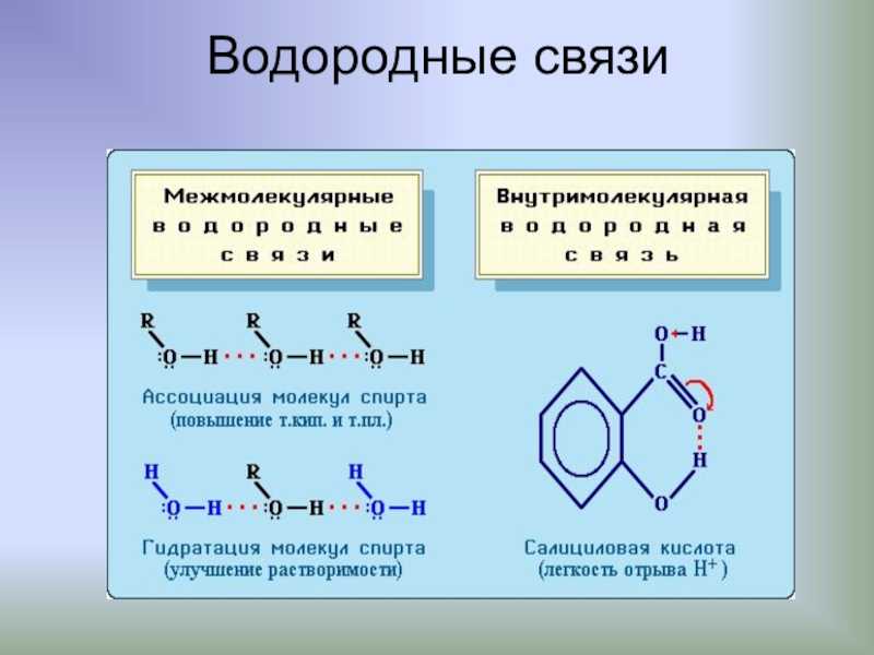 Водородная связь презентация