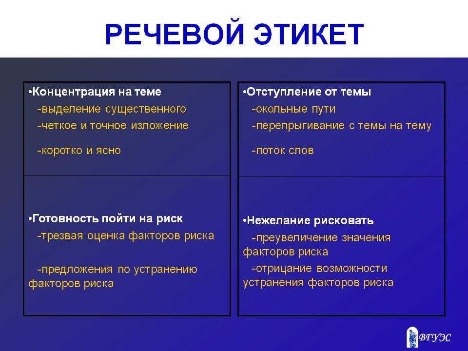 Виды этикета и их краткая характеристика презентация