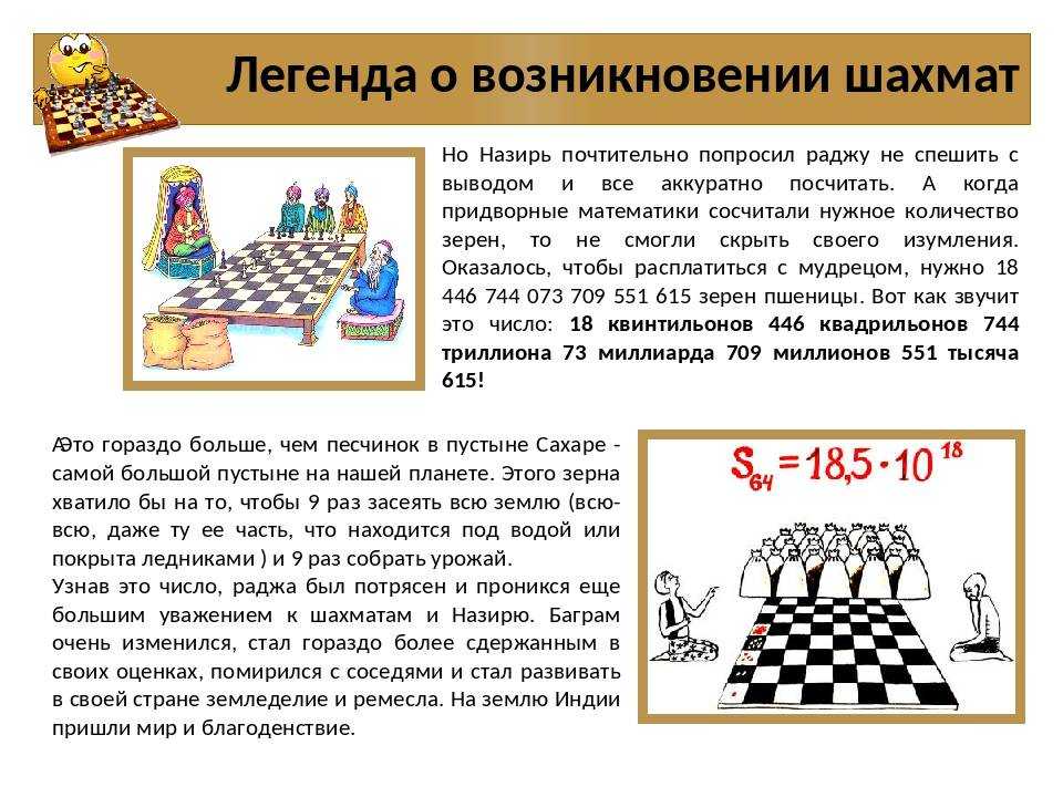 Как известно игра в шахматы была придумана. Легенда о происхождении шахмат для детей. Легенда возникновения шахмат для детей. Что такое шахматы кратко. История шахмат для детей.