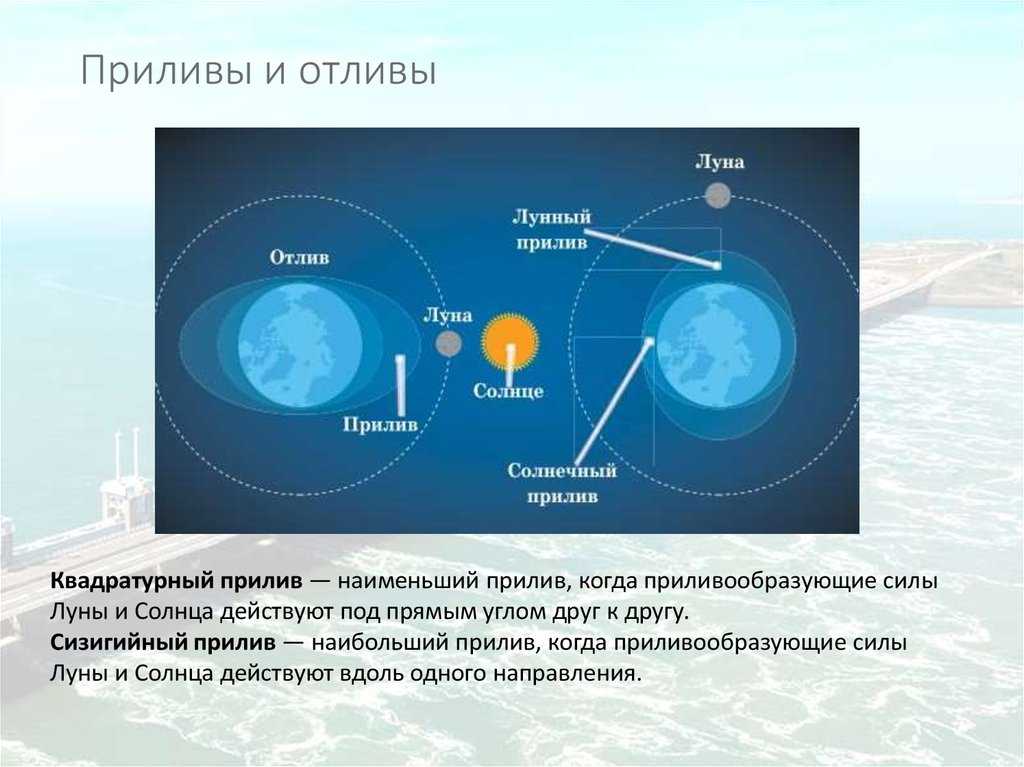 Приливы отливы схема