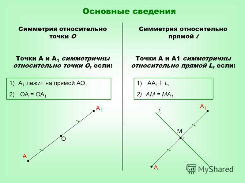 Центральная симметрия 6 класс