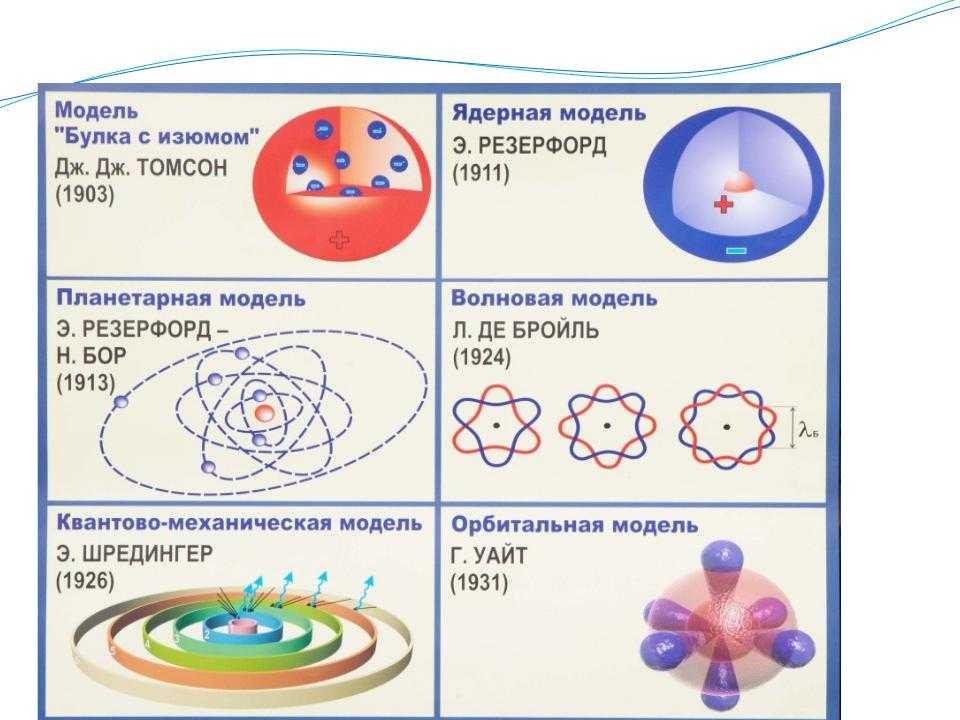 Бор какое строение. Строение атома презентация. Планетная модель строение атома. Модель атома Демокрита. Модель атома по Бору.