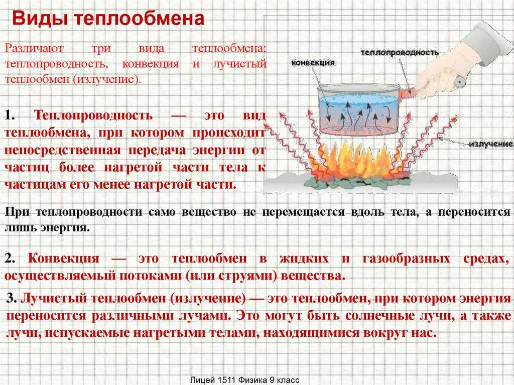 Презентация виды теплопередачи