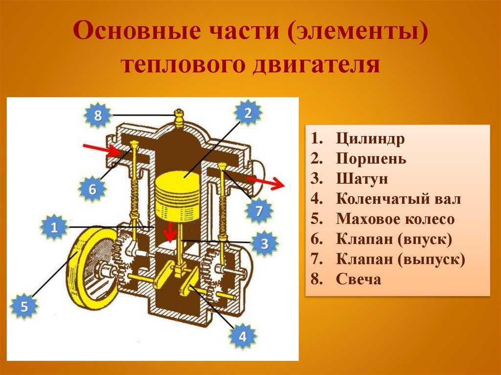 Тепловой двигатель картинка