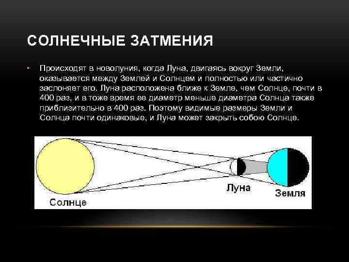 Опишите условия возникновения и наблюдения полного солнечного затмения сделайте рисунок